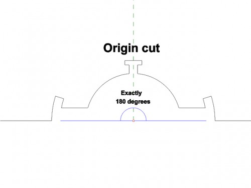 Origin cut