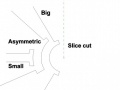 Classifying TP cuts - Slice cut.jpg